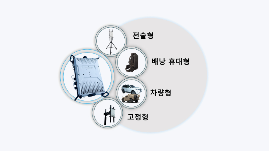 전술형, 배낭휴대형, 차량형, 고정형